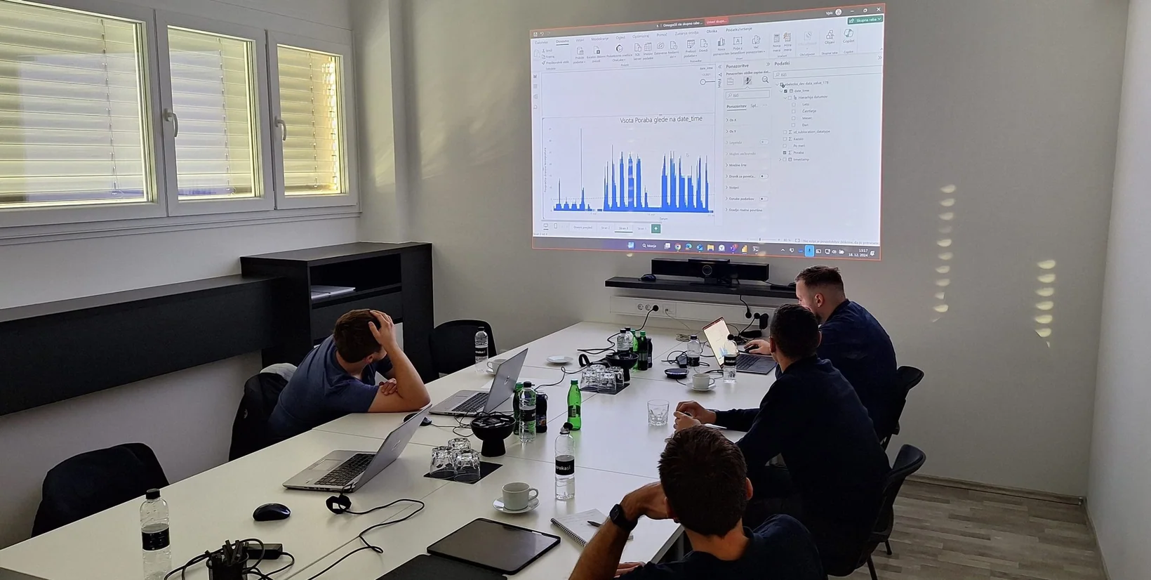 Power BI izobraževanje